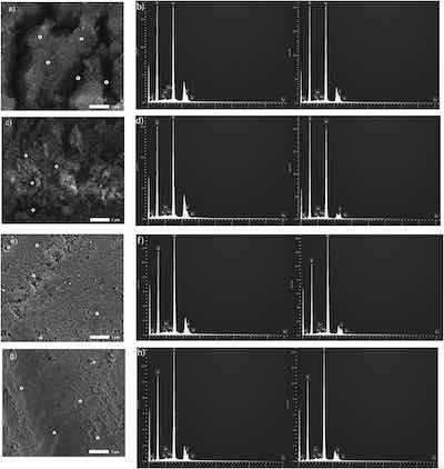 Fig. 4. Microscopy views and EDS results at 19,000× were obtained using 5.0 kV, under LED and the height of the specimen stage, WD, was 10.0 mm. SEM images and EDS plots for sites 1 (left) and 2 (right), respectively, are presented in a, b) R1; c, d) R2; e, f) R3; and g, h) R4.
