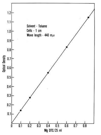 Stoichiometry2