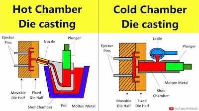 hotcolddiecasting