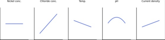 Fig. 1—Effect of common operating variables on stress.