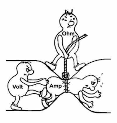 Figure 3, OhmÂ´s law showing how the three parameters in the anodizing process are related to each other
