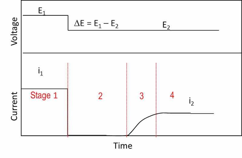 Figure 4, The recovery effect [REF 5]
