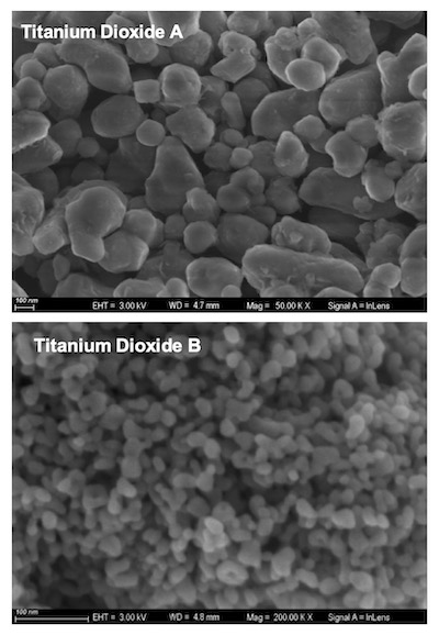 Color Measurement of Titanium dioxide