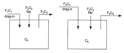 Figure 2: Independent Single Rinses (model no. 1)