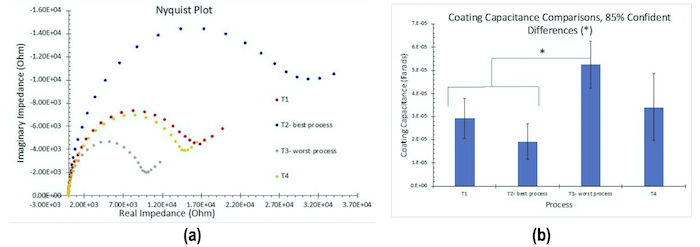 CH Fig3