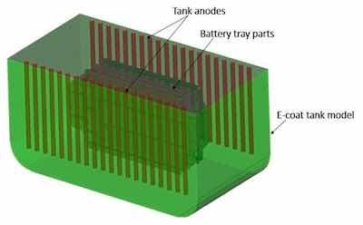 Fig.1. A digital twin model of the e-coat tank was created for the e-coat simulation purposes.