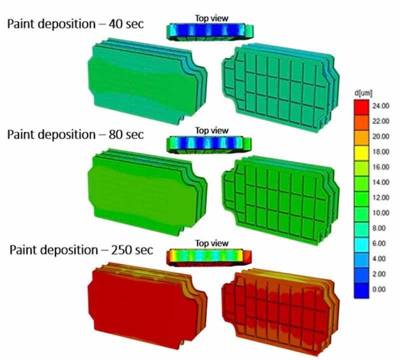 Fig.2. Simulated paint layer thickness distribution as a function of the e-coating time. Fig.4. Simulated current density distribution as a function of the e-coating time.