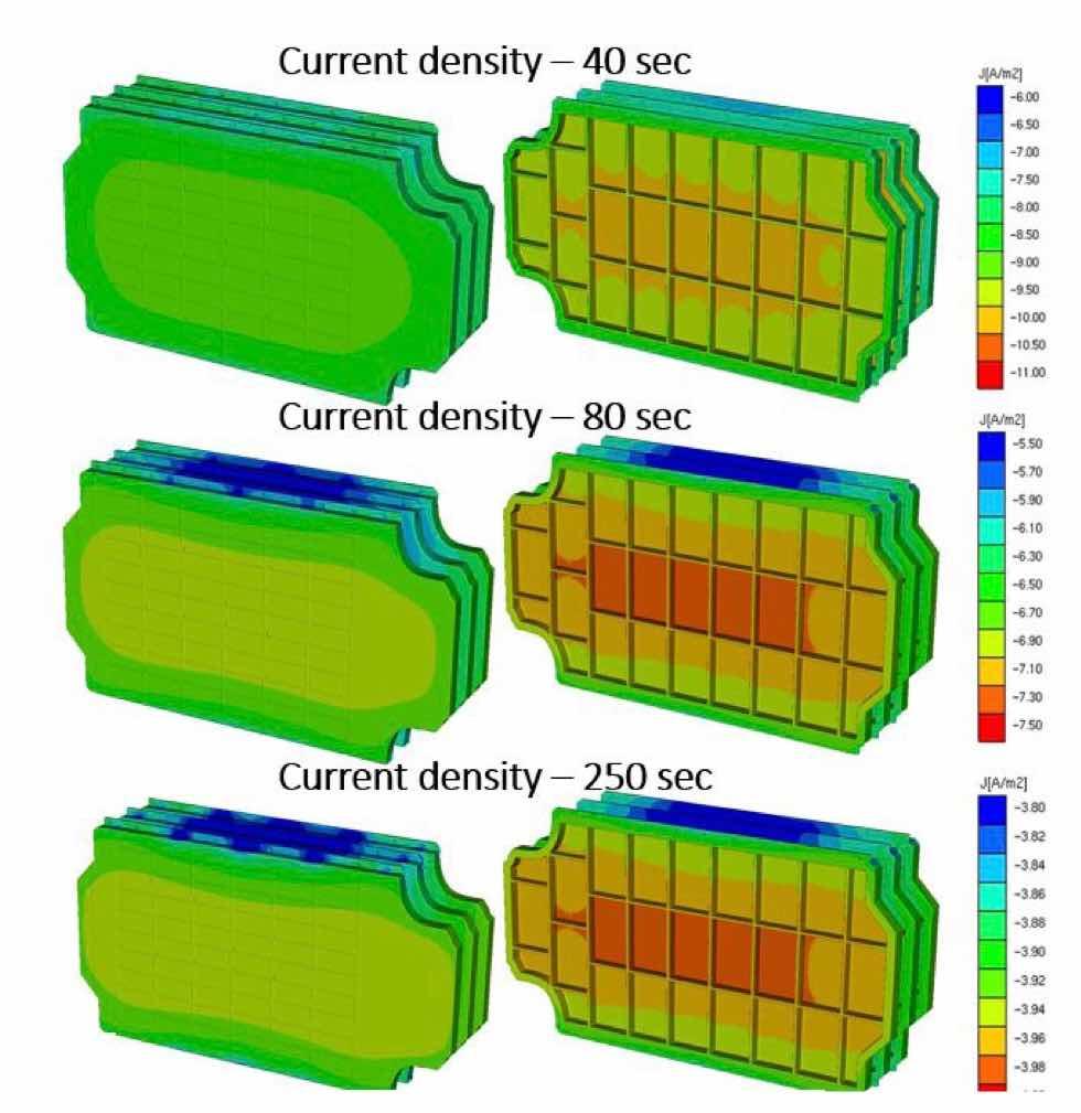 Fig.4. Simulated current density distribution as a function of the e-coating time.