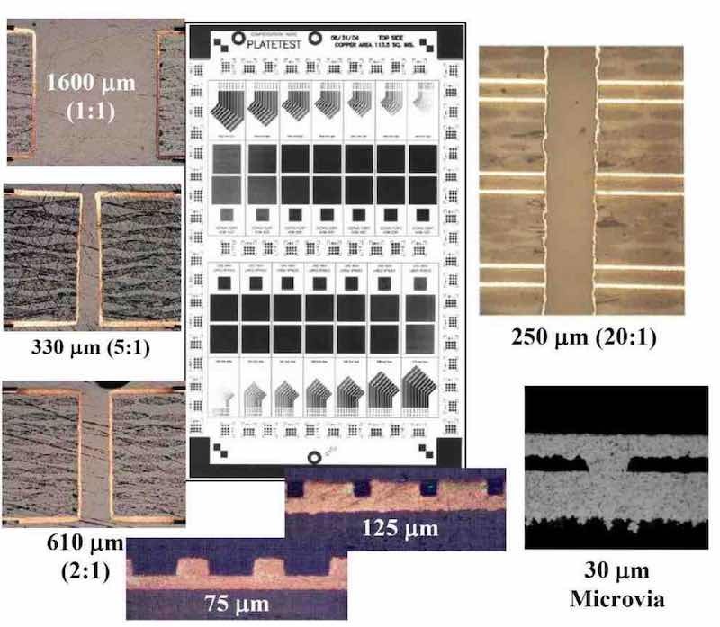 Figure 7 - P/PR electrolysis related to interconnects for electronic applications.