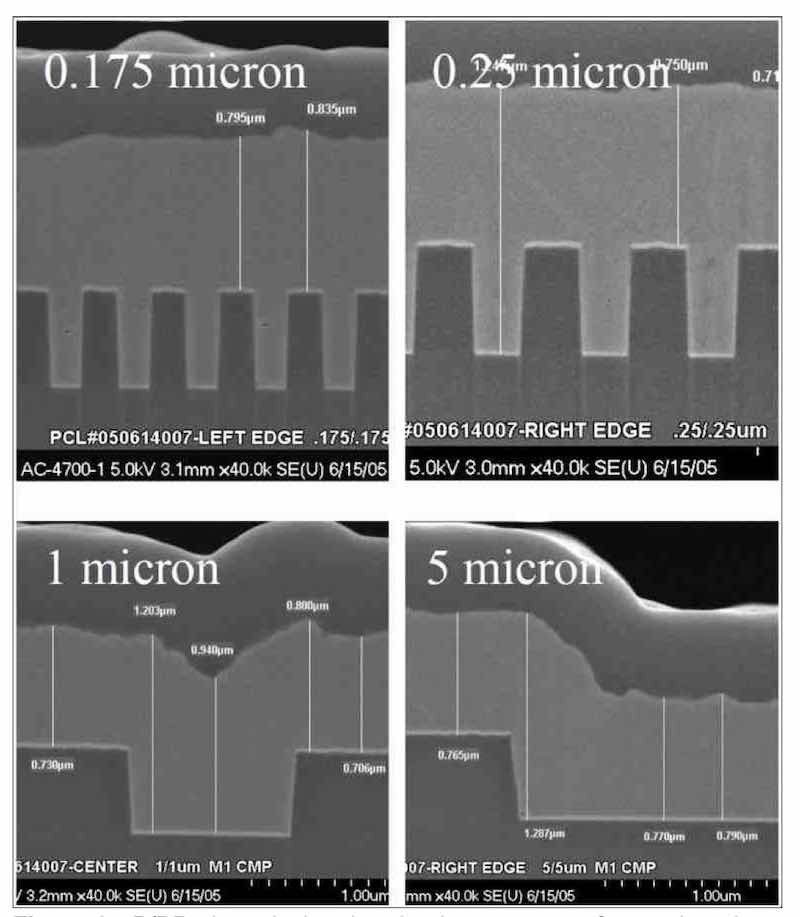 Figure 9 - P/PR electrolysis related to interconnects for semiconductor electronic applications.