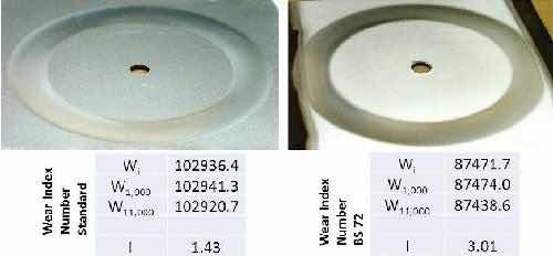 Figure 12 - Comparison of wear index numbers and Taber abrasion results for (left) hexavalent and (right) trivalent chromium plated samples.