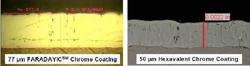 Figure 8 - Head-to-head comparison between our trivalent chromium coating and the chromium coating produced by the conventional hexavalent chromium plating process.