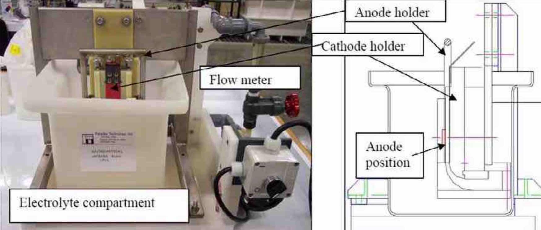 Figure 7âPhotograph (left) and side view AutoCAD drawing (right) of the low flow channel cell used to electropolish 25.4 mm Ã 25.4 mm Ã 3 mm Nb coupons.