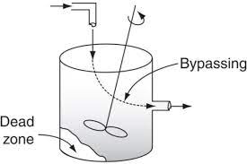 Hydraulic Behavior in an Activated Sludge Tank From Tracer Test through Hydraulic Modelling to Full-Scale Implementation.