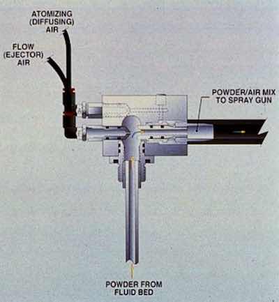 schematic of hoses