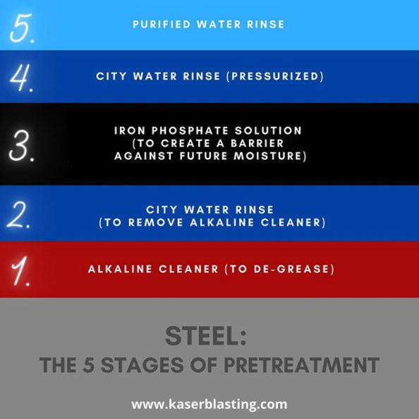 Kaser 5stages