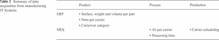 Table2