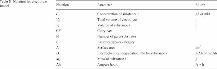 Table3