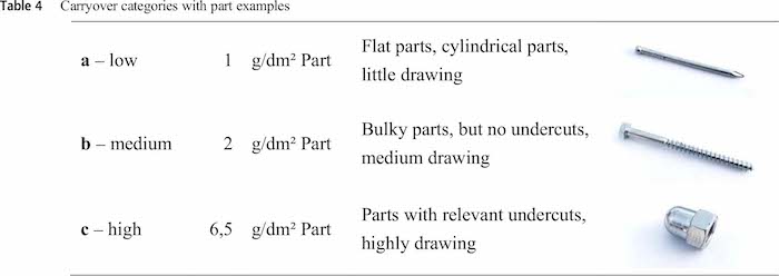 Table4