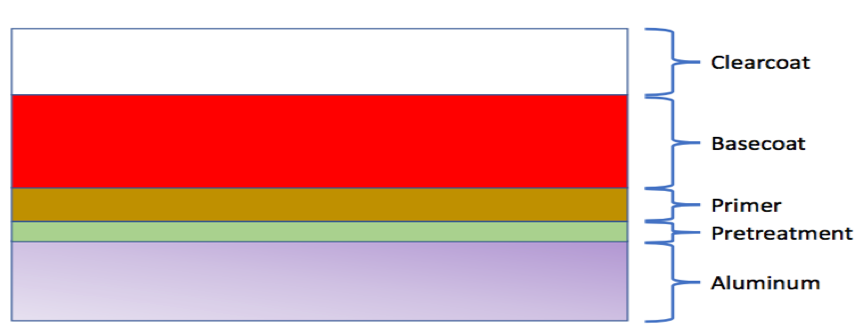 1a aerospace coatings cross section