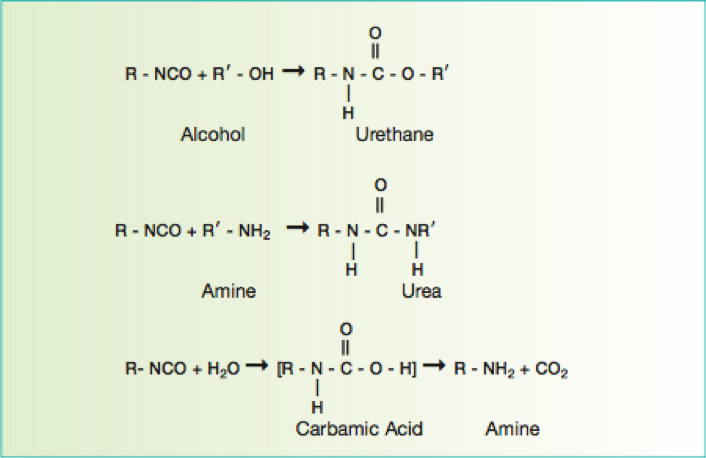 4 aerospace polyol reactions