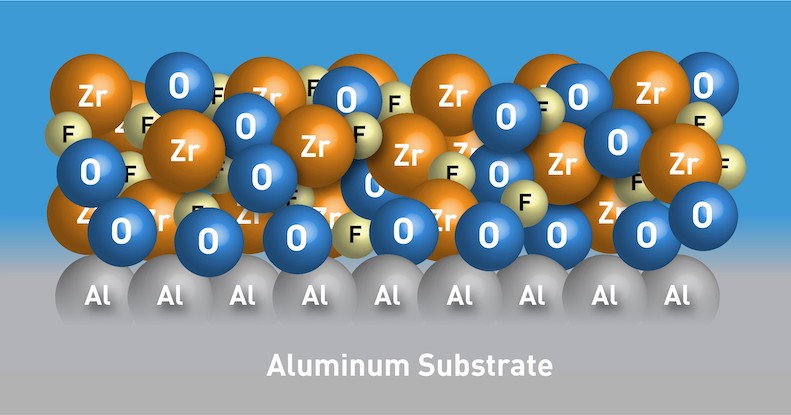 Figure 2: Schematic conversion layer representation.