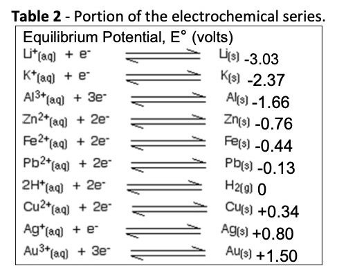 table2