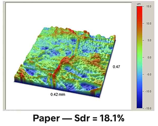 Figure 3. S parameters better described 3D measurement data and made it possible to describe and control complex aspects of surfaces. Sdr (shown here) is an advanced areal (3D) parameter that denotes the amount of additional surface area contributed by the texture, as compared to a perfectly flat surface of the same cross-sectional area.