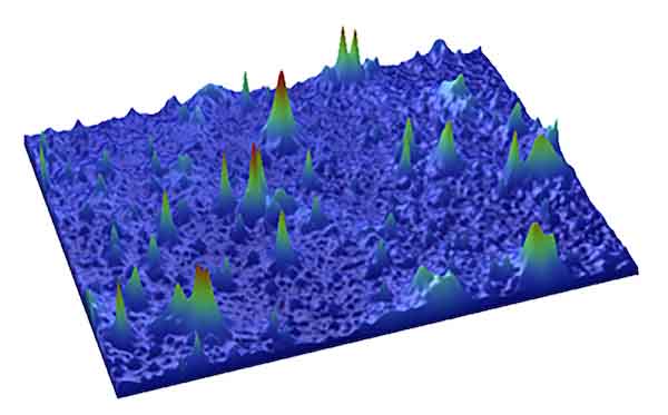 Figure 6. A stylus profiler may deflect around these peaks rather than passing over them. Optical profilers have different limitations.