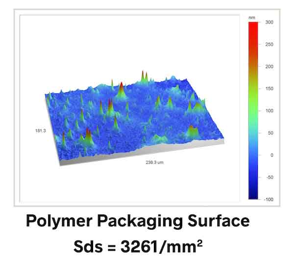 Figure 8. Here is another example of 3D texture parameters describing functionality. In this case, Sds (the Summit Density) can be monitored to track how well a packaging film will release from itself on a roll.