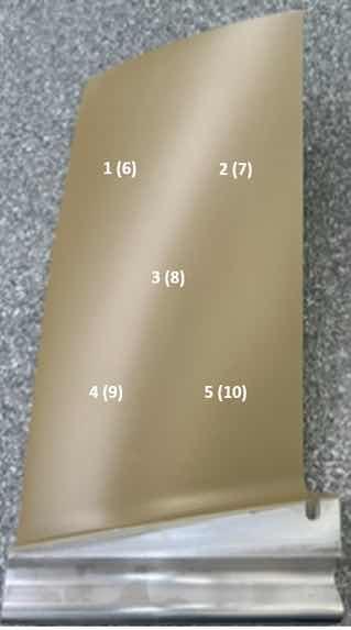 Measuring Points from Table 1.
