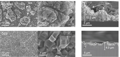 Microstructure of the surface and cross-section after electroplating of zinc. (KIST)
