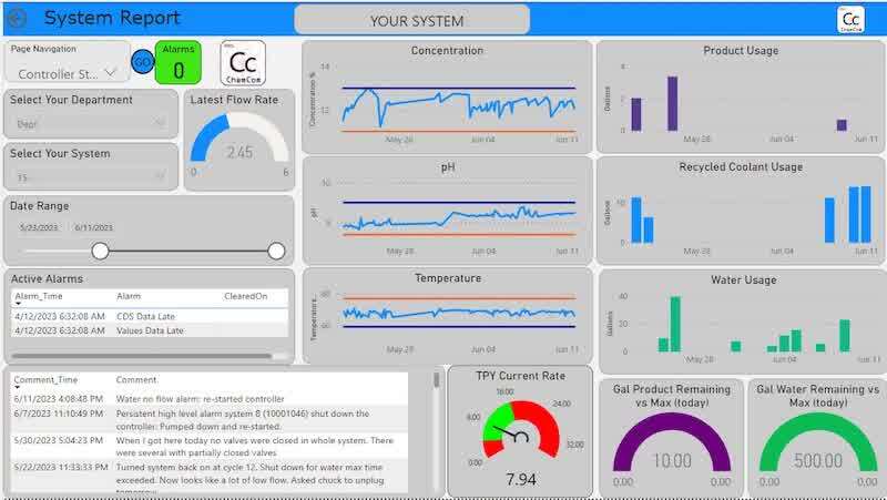 A finishing line's system report.