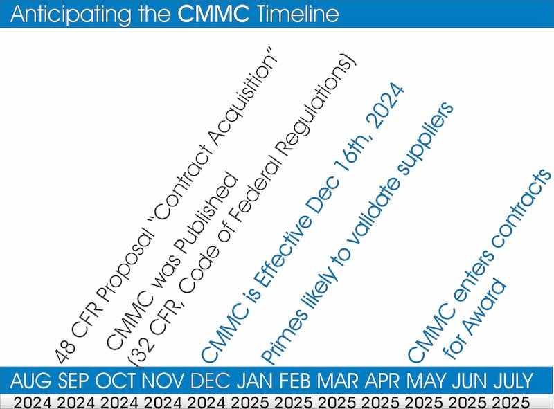 A CMMC timeline.