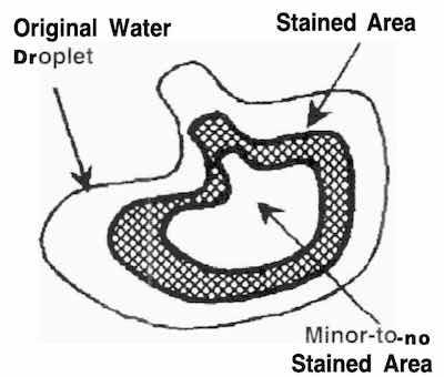 Fig. 1: Formation of a plating stain.