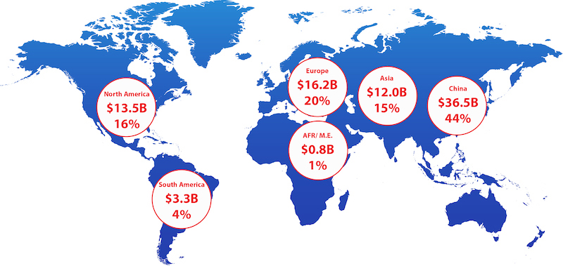 The global surface finishing market is just over $82 billion. 