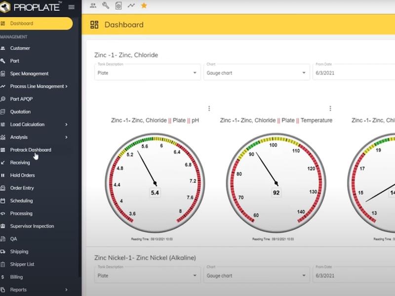 user dashboard