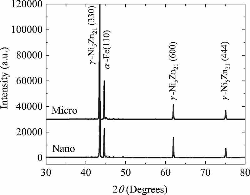 Fig. 2. XRD patterns of nanostructured ZnNi-coated and microstructured ZnNi- coated specimens.