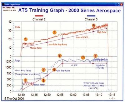Figure 2. ATS Training Graphâ2000 Series Aerospace.