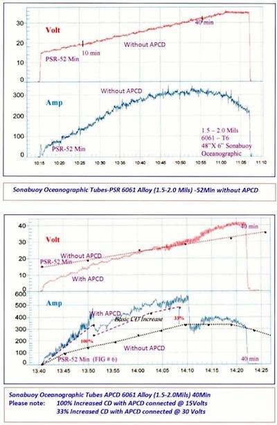 Figures 3 & 4. Sonabuoy Oceanographic Tubes-PSR 6061 Alloy (1.5-2.0 Mils) -52Min without APCD vs. Sonabuoy Oceanographic Tubes APCD 6061 Alloy (1.5-2.0Mils) 40Min.