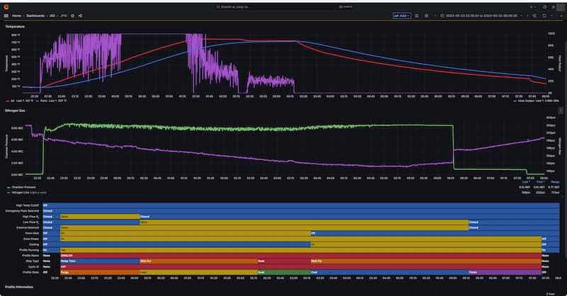 Using Opto 22âs open-source friendly REST API, the shop deployed a suite of PHP command-line scripts that retrieve I/O and critical data values and log them into an InfluxDB time series database.