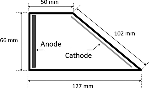 Hull cell solution volume used 267 ml placed in a water