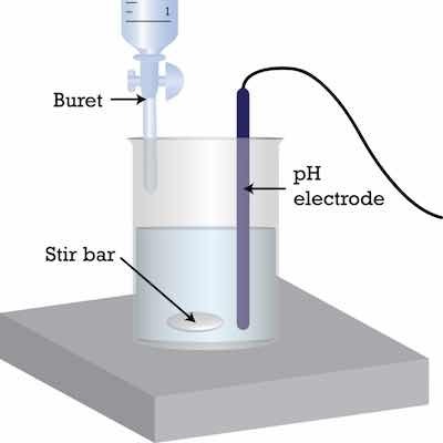 Tritration