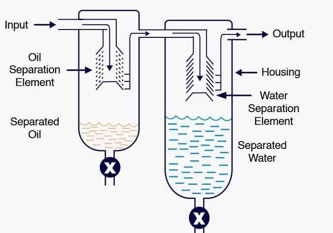 Oily soils removal by Coalesce. Credit: multitexgroup.com