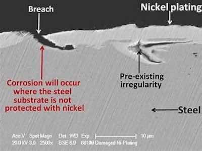 The coating protection a nickel electrodeposit for steel.