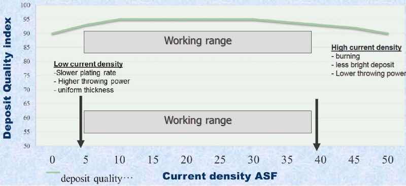 Figure 3: Current density vs. deposit quality index