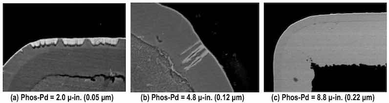 Figure 3: Evaluation of nickel corrosion with increasing phosphorus-palladium thickness.