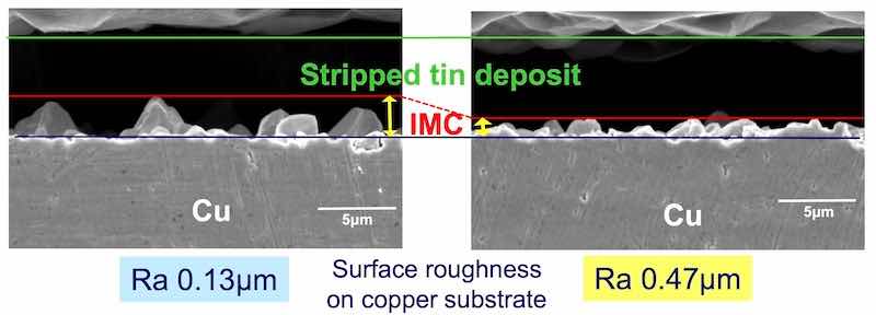 Figure 10 - Cross section showing the IMC after tin stripping: (a) Ra = 0.13 μm; (b) Ra = 0.47 μm.