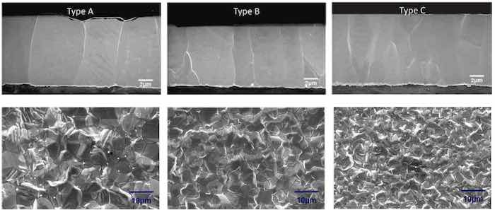 Figure 13 - SEM of the cross-section and surface morphologies in the three types of tin deposits.