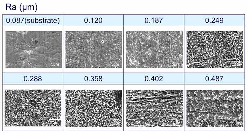 Figure 4 - SEM micrographs of plated surfaces exhibiting different Ra values.